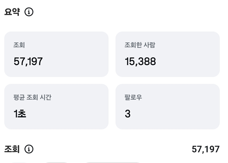 인스타그램 인사이트 동시 증가 확인